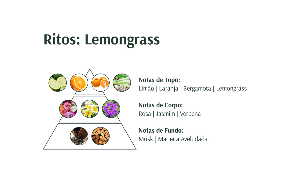 REFIL SAIS DE BANHO E ESPUMA LEMONGRASS 190G – Image 2