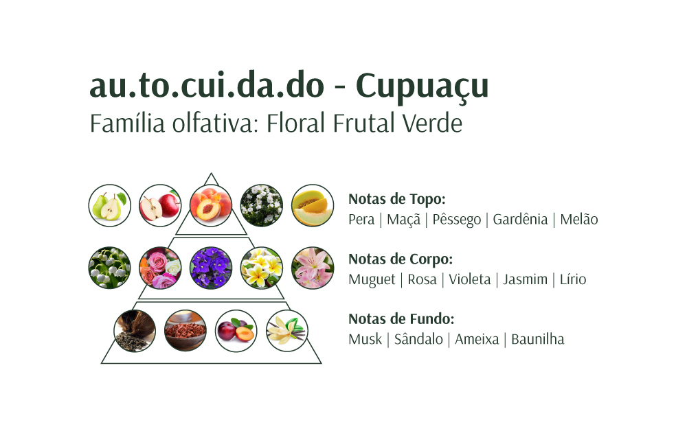 ÁLCOOL EM GEL CUPUAÇÚ 55G - Imagen 3