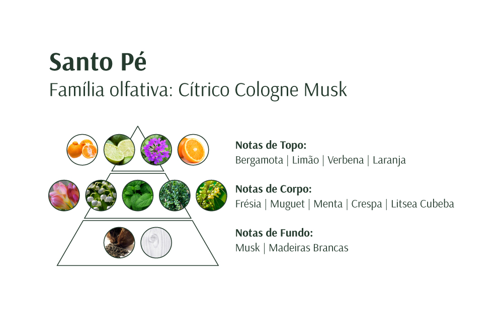 TALCO PARA OS PÉS 80G - SANTO PÉ - Image 2