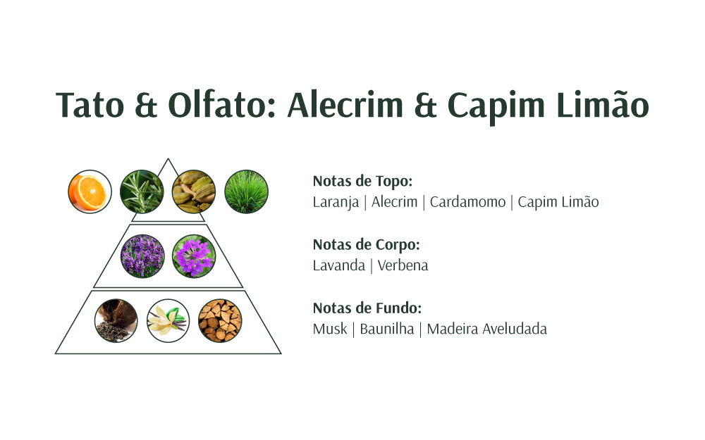 ÁGUA PERFUMADA PARA ROUPAS ALECRIM & CAPIM LIMÃO 1L - 图片 2