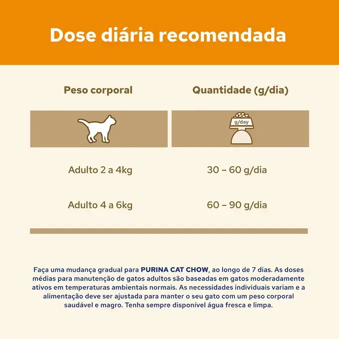 Ração p/ Gato Adulto Cat Chow Atum e Salmão 1.5kg - Image 2
